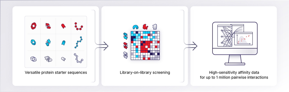 Applications | A-Alpha Bio
