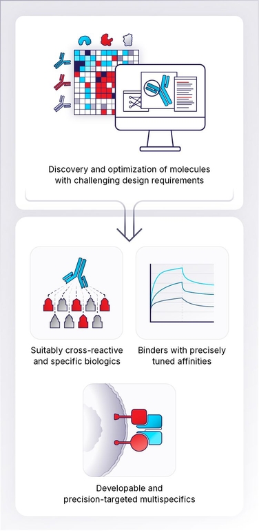 Applications | A-Alpha Bio